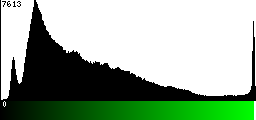 Green Histogram
