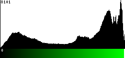 Green Histogram
