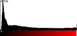 Red Histogram