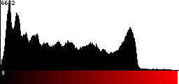 Red Histogram