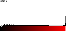 Red Histogram