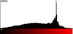 Red Histogram