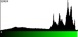 Green Histogram