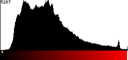 Red Histogram