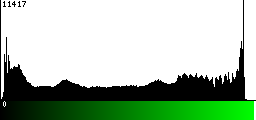 Green Histogram