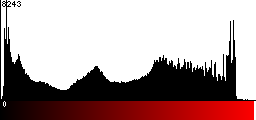 Red Histogram