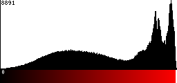 Red Histogram