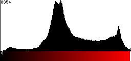 Red Histogram