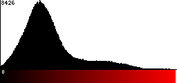 Red Histogram