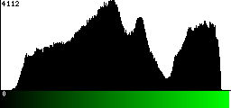 Green Histogram