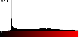 Red Histogram