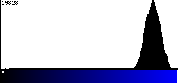 Blue Histogram