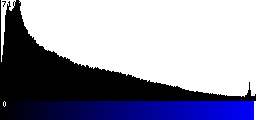 Blue Histogram