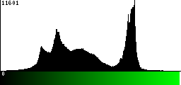 Green Histogram