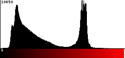 Red Histogram
