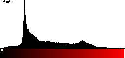 Red Histogram