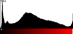 Red Histogram