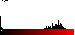 Red Histogram