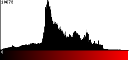 Red Histogram