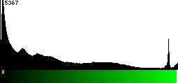 Green Histogram