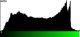 Green Histogram