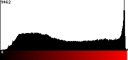 Red Histogram