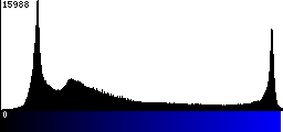 Blue Histogram
