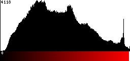 Red Histogram