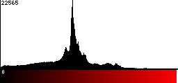 Red Histogram