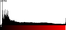 Red Histogram