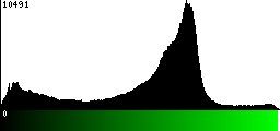 Green Histogram