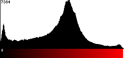 Red Histogram