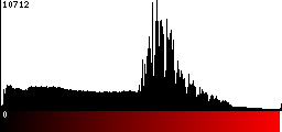 Red Histogram
