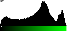 Green Histogram