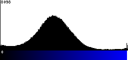 Blue Histogram