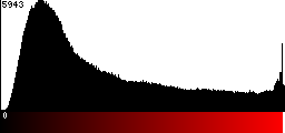 Red Histogram
