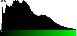 Green Histogram
