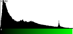 Green Histogram