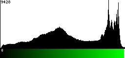 Green Histogram