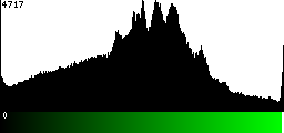 Green Histogram