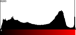 Red Histogram