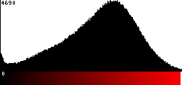 Red Histogram