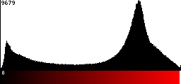 Red Histogram