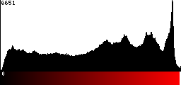 Red Histogram