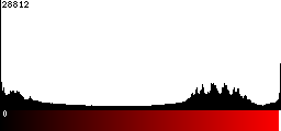 Red Histogram