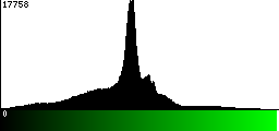 Green Histogram