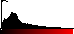 Red Histogram