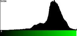 Green Histogram