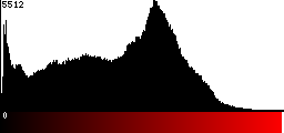 Red Histogram