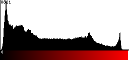 Red Histogram